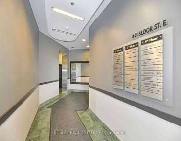 
209 Wicksteed Ave Leaside is zoned as Employment with total area of 1,120 sqft