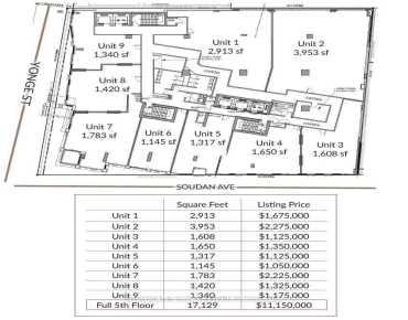 
International Ave West Humber-Clairville商业用地规划为有限制就业与商业用地物业占地110,000平方尺