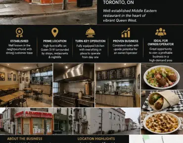 1116 Dundas St W Trinity-Bellwoods, Toronto is zoned as Business Commerc with total area of 1750.00 sqft