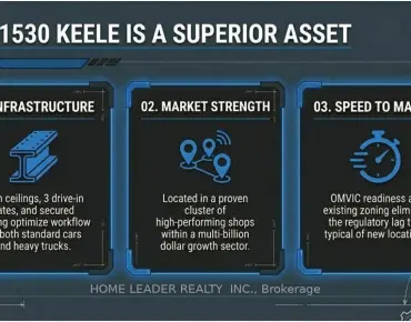 1530 Keele Stre